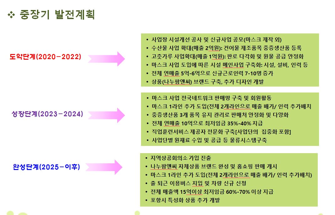 2021년 중장기발전계획.JPG